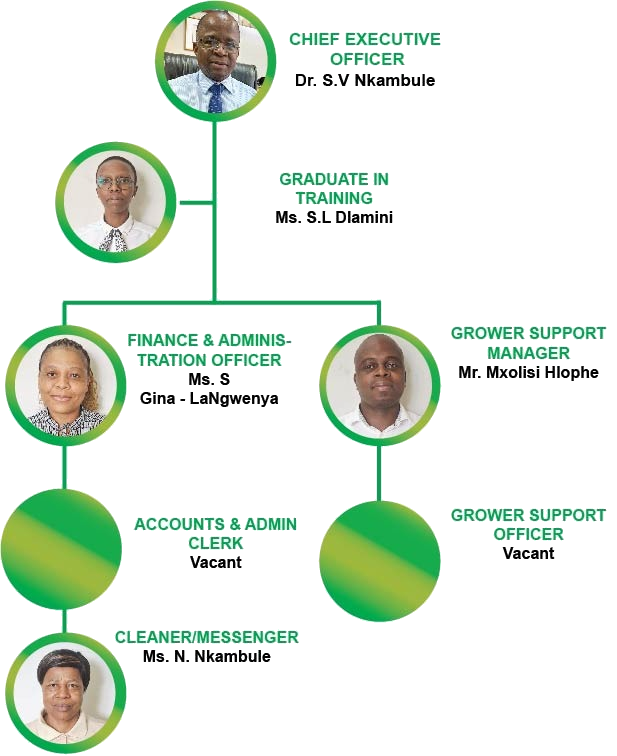 Eswatini Cane Growers Association (ECGA) Team